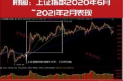 超級(jí)行情已啟動(dòng)！技術(shù)牛市已經(jīng)在路上！10月金股名單搶先曝光