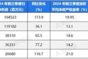 五大上市險(xiǎn)企盈利暴增!“規(guī)模+盈利”能否可持續(xù) 半喜半憂！