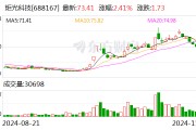 炬光科技：已獲多個光通信前沿項(xiàng)目需求確認(rèn)及樣品訂單 應(yīng)用于400G、800G、1.6T高速光模塊