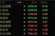 金價大幅跳水，黃金股全線回調(diào)！