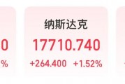 微軟市值一夜?jié)q超1.6萬(wàn)億元！業(yè)績(jī)超預(yù)期，蘋果盤后卻跌超4%，什么情況？公司宣布：最高回購(gòu)1000億美元股票