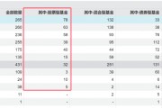 冰火兩重天！清盤案例持續(xù)增加，主動(dòng)權(quán)益基金會(huì)否繼續(xù)分化？