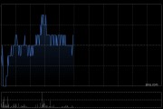 花旗：予協(xié)鑫科技目標(biāo)價1.7港元 評級“買入”