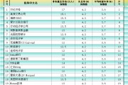非農(nóng)最全前瞻：69家機(jī)構(gòu)大咖預(yù)測(cè)大比拼，精明預(yù)測(cè)又在暗示重要信號(hào)