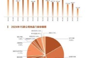 拍賣市場(chǎng)量額雙減 網(wǎng)拍直播漸成趨勢(shì)