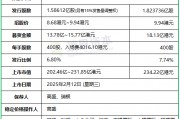 古茗：IPO募資增至18.13億，上限9.94港元定價，明天香港上市