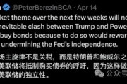 即使鮑威爾下臺(tái)，也無(wú)法．．．