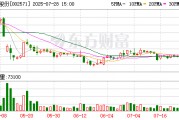 德力股份：7月25日召開董事會(huì)會(huì)議