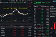 美解除C919發(fā)動機出口禁令，中航系應聲上漲！國防軍工ETF溢價不停，億元級資金搶先進場！