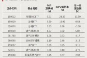全天僅交易8分鐘！發(fā)生了什么？