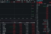 多股連板！跨境支付概念繼續(xù)爆火！新晨科技再度20CM一字板，信雅達兩連板，金融科技ETF沖高逾3%
