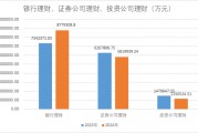 減少約530億元，2024年上市公司配置理財(cái)熱度下降！偏好這類產(chǎn)品