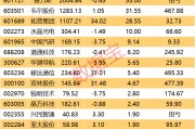 決勝年已至！3萬億板塊靜待爆發(fā)！績優(yōu)股出爐