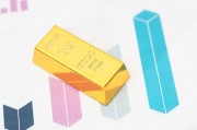 如何了解南京某銀樓的黃金價(jià)格？這種價(jià)格受什么市場(chǎng)因素影響？