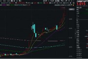 科技內(nèi)需為王，奏響市場強(qiáng)音！大數(shù)據(jù)產(chǎn)業(yè)ETF（516700）豪漲7%沖擊日線6連陽！中科曙光等5股漲停