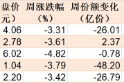 調(diào)整就是機會！機構(gòu)大動作調(diào)倉，這些行業(yè)ETF被瘋狂掃貨，酒、創(chuàng)新藥等ETF份額更是創(chuàng)新高