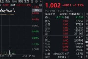 市場沖關(guān)前蓄勢期，重視券商！資金提前發(fā)力，券商ETF近10日吸金3．4億元