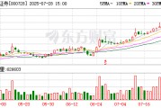 國(guó)元證券：公司如有并購(gòu)重組相關(guān)披露事項(xiàng)均會(huì)根據(jù)法律法規(guī)及時(shí)履行信息披露義務(wù)