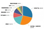 了如指漲︱端側(cè)AI應(yīng)用元年來了？如何上車這輪科技行情