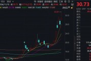 一周漲幅達(dá)47.6%！176家機構(gòu)調(diào)研這只A股