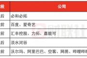 環(huán)球下周看點：美聯(lián)儲公布會議紀要 阿里領銜中概股發(fā)布財報