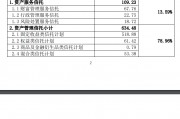 愛建信托首披業(yè)務(wù)三分類數(shù)據(jù)：二季度末信托業(yè)務(wù)資產(chǎn)規(guī)模803.56億元，近八成為資產(chǎn)管理信托