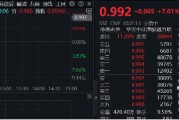 飆漲7%！港股互聯(lián)網(wǎng)發(fā)力猛攻，歷史時刻，把握高彈性！