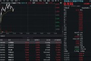 CPO概念持續(xù)回血！中際旭創(chuàng)漲超5%，創(chuàng)業(yè)板人工智能ETF華寶逆市上揚(yáng)！海外云廠商capex持續(xù)加大，AI基建加速