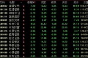 A股、人民幣，雙雙回落！