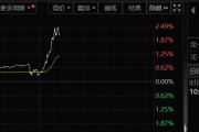 A50突然大爆發(fā)！發(fā)生了什么？