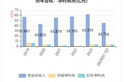 華帝發(fā)布Q3財(cái)報(bào)，營(yíng)收凈利雙增，盈利能力持續(xù)改善