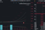 六連板，漲幅198%！688585，引爆新行情