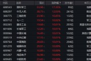 國(guó)防軍工“利刃出鞘”，狂掀漲停潮！國(guó)防軍工ETF放量暴漲5.65%！央企聯(lián)袂出招，中船系業(yè)績(jī)暴增