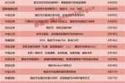 一周24篇研報(bào)！券商掀起穩(wěn)定幣“研究熱”，扎堆調(diào)研這些概念股