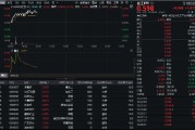 32億元主力資金狂買！化工ETF（516020）摸高1.35%，新能源車銷量激增引爆鋰電股！
