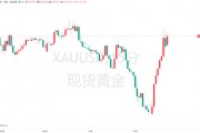 特朗普“信息炸彈”引爆黃金！金價(jià)一度沖上3380大關(guān)