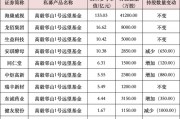 私募大佬，最新動向曝光！
