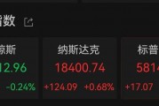 突傳利好！特斯拉盤(pán)中大漲超17%