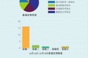 A股倒車接人？主動權(quán)益新基大爆發(fā)