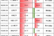 今年最吸金十大ETF出爐！你抓住了哪些機會？易方達人工智能ETF、華夏機器人ETF吸金超70億元（附名單）