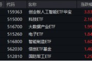 沸騰！全民迎接AI+大時代！創(chuàng)業(yè)板人工智能ETF華寶（159363）猛拉3.83%，霸居全市場ETF漲幅榜前十