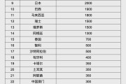 人民幣大消息！中國土耳其雙邊本幣互換協(xié)議續(xù)簽