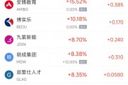 周五熱門(mén)中概股悉數(shù)下跌 納指金龍指數(shù)暴跌8.9%，阿里巴巴跌9.9%