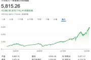 深夜，漲超70%！最新宣布：上調(diào)
