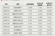 連續(xù)4周，“吸金”破百億！