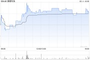 濠暻科技公布創(chuàng)升融資獲委任為獨(dú)立財務(wù)顧問