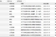 從A類跌至C類！浙商證券投行業(yè)務(wù)質(zhì)量評(píng)價(jià)名次連下2類