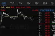 明日停牌！這家A股重組有蹊蹺，提前逼近漲停