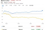告別谷歌？蘋果內(nèi)部討論收購(gòu)AI搜索新貴Perplexity