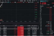 國(guó)防軍工再度活躍，國(guó)防軍工ETF（512810）快速拉漲超2%！中國(guó)長(zhǎng)城漲停，光啟技術(shù)、鋮昌科技飆升逾8%